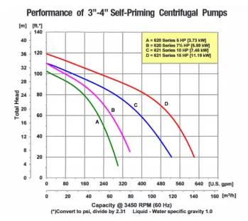 amt-spe-21-22-curves