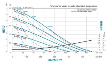 sandpiper-hd20f-non-metallic-2-heavy-duty-flap-curves