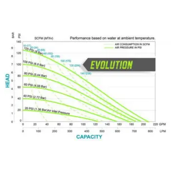 sandpiper-hdf2-evo-curve