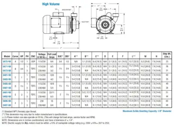 ste-14-dwg-chart-high-volume