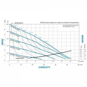 sandpiper-s05nm-curve