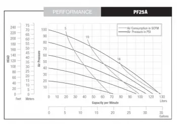 nomad-npf25a-rubber-tpe-fitted-performance-chart