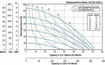 sandpiper-f15-fda-compliant-curve