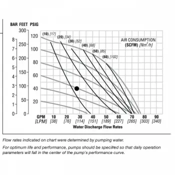 nomad-npf40-rubber-tpe-fitted-performance-chart