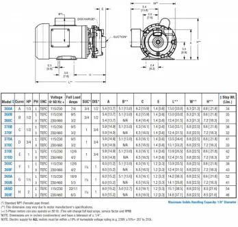 ste-8-dwg-chart