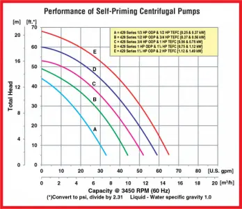 spe-3-curve