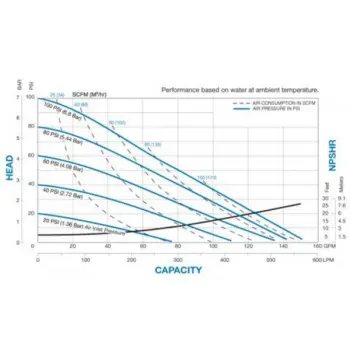 sandpiper-g20m-curve