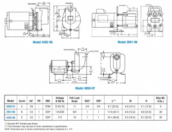 spe-2-dwg-chart