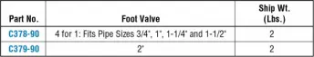 acc-4-chart-foot-valves