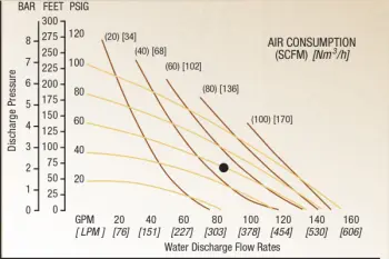 nomad-ntg50-performance-chart