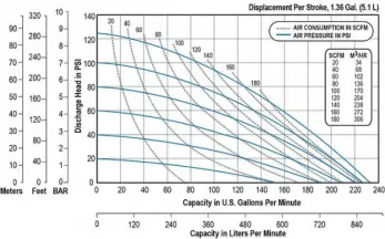 sandpiper-f30-fda-compliant-curve