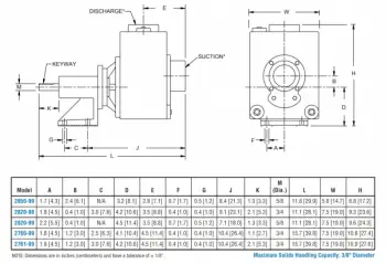 ped-2-dwg-chart