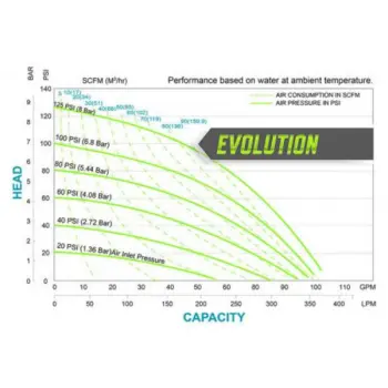 sandpiper-st1-2-evo-curve