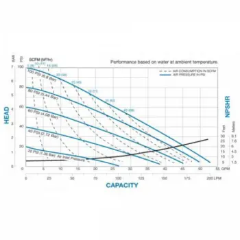 sandpiper-s1fnm-curve