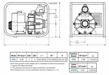 fire-4-dwg-chart