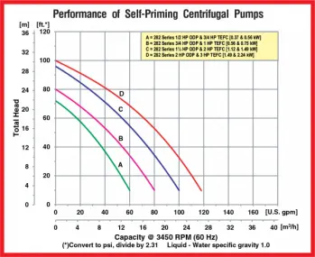 spe-9-curve