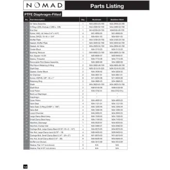 nomad-npf40-metallic-ptfe-fitted-spare-parts-02