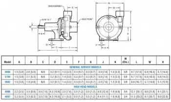 ped-8-dwg-chart