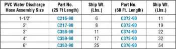 acc-2-chart-hose-discharge