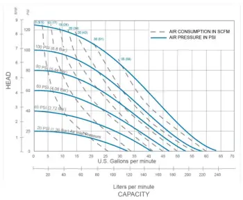 sandpiper-evolution-spe10b-curves