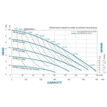 sandpiper-dmf2-curve