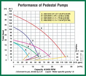 ped-7-curve