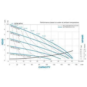 sandpiper-g1fm-curve