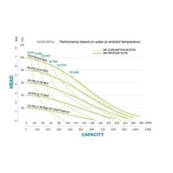 sandpiper-s30nm-evolution-0-0-curve