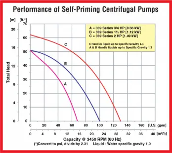 spe-7-curve