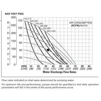 nomad-npf40-non-metallic-ptfe-perfomance-chart