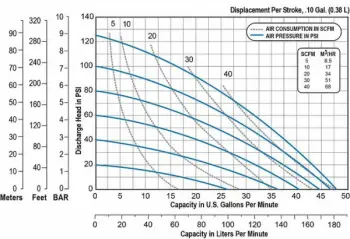 sandpiper-f10-fda-compliant-curve