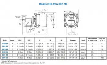 ped-4-dwg-chart-models-3160-99-and-3931-99