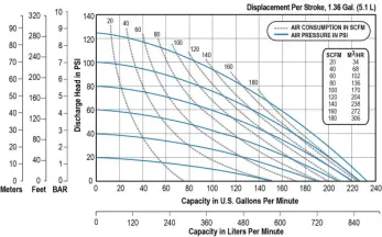 sandpiper-f30-curves