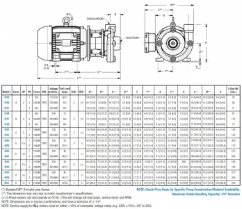 ste-16-dwg-chart