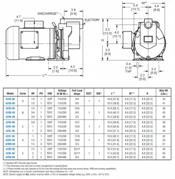 spe-4-dwg-chart