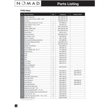 nomad-npf50-spare-parts-ptfe-fitted-02