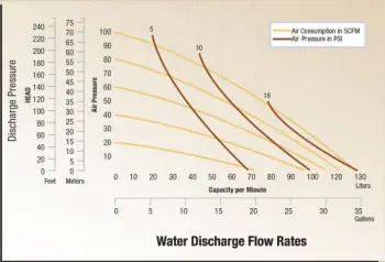 npf25a-performance-chart