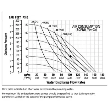 nomad-npf50-metallic-tpe-performance-chart