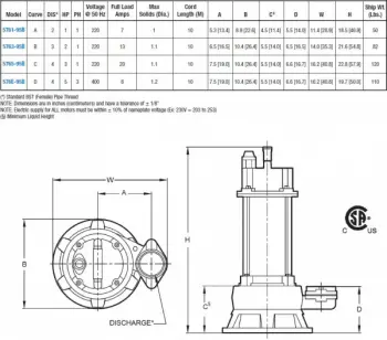 sub-18-dwg-chart