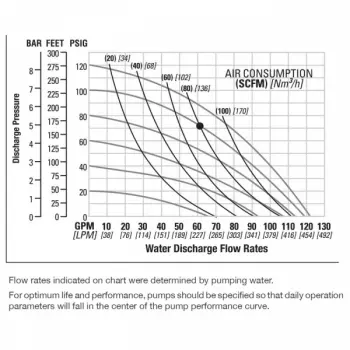 nomad-npf40-bolted-tpe-performance-chart