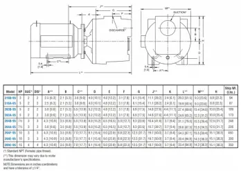 spe-18-dwg-chart