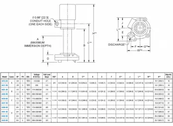 clt-6-dwg-chart-1