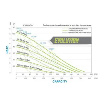 sandpiper-s20m-evolution-0-curve