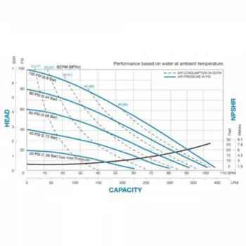 sandpiper-g15m-curve