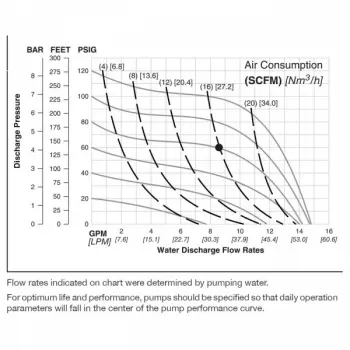 nomad-npf15-bolted-rubber-tpe-performance-chart