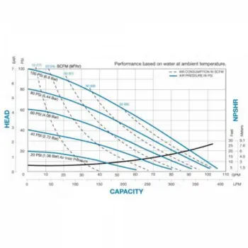 sandpiper-t15m-curve