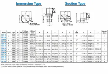 clt-2-dwg-chart
