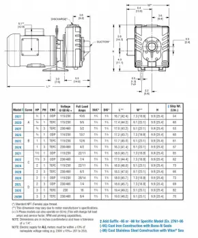 spe-10-dwg-chart
