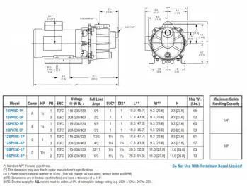 spe-12-dwg-chart-1