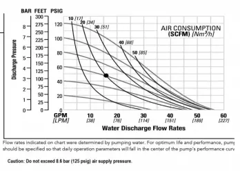 nomad-npf250-performance-chart_rubber_rev0922_1
